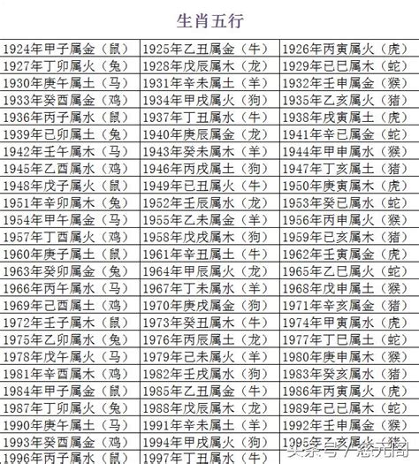 屬龍的五行|生肖龍五行屬性大全 生肖龍五行相生相剋